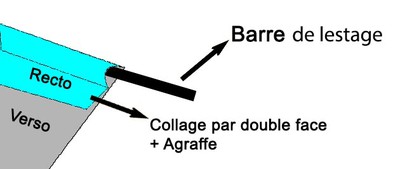 confection avec fourreau