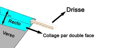 confection renfort avec drisse