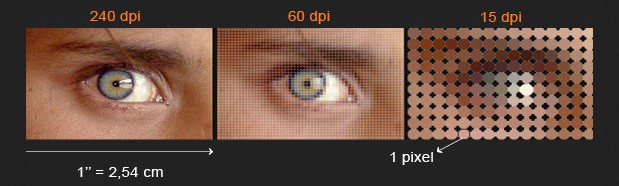 differentes résolution dpi